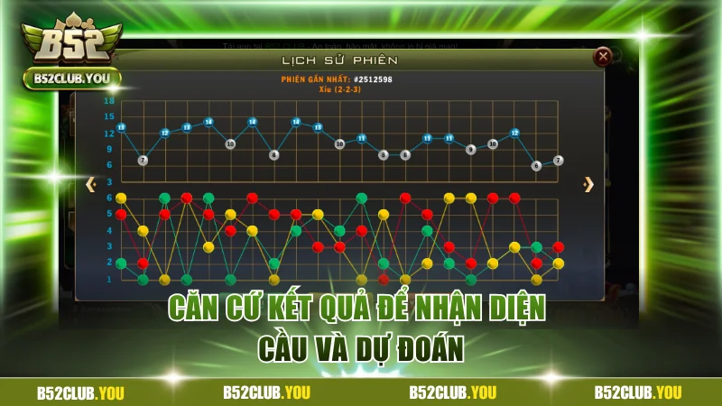 Thực Hư Cụ Thể Về Hack Tài Xỉu B52Club Và Lời Cảnh Báo 4 Căn cứ kết quả để nhận diện cầu và dự đoán